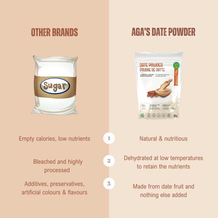 Aga's Date Powder vs other brands