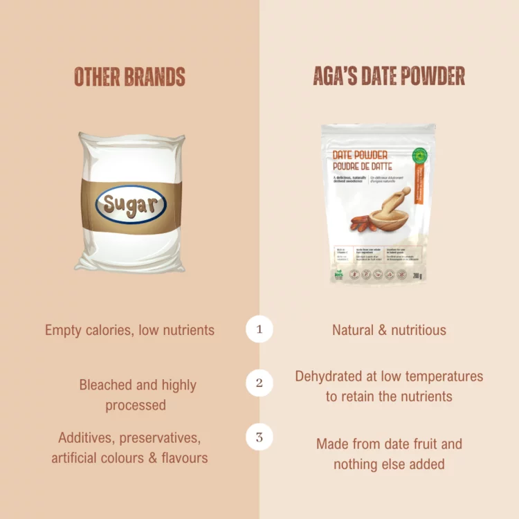 Aga's Date Powder vs other brands